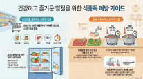 설 명절 식중독 비상...장보기부터 조리·보관까지 위생 수칙 지켜야