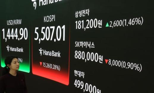 韩国股市年内涨超30% 365家上市公司市值突破万亿韩元