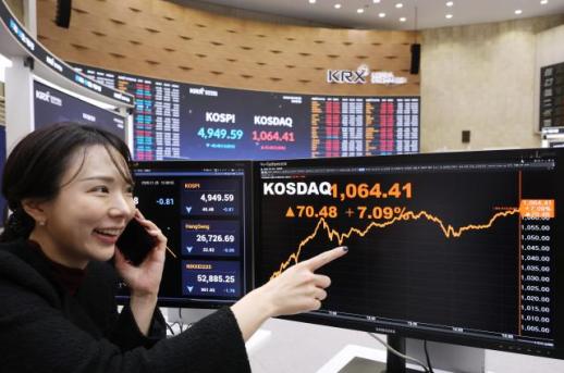 去年外资持有韩股规模近翻倍 美资占比超四成