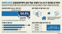 뽑아놓고 비워두는 공공임대…입주 포기율 50% 넘어