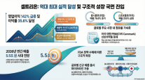 셀트리온, 4분기 사상 최대 실적…2세대 시밀러로 구조적 성장 본격화