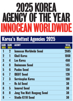 Innocean Tops South Korea in Campaign Brief Asia 2025 Creative Rankings, No. 6 in Asia
