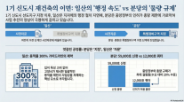 1기 신도시 재건축 갈등 분화…일산은 행정 속도, 분당은 총량 규제 충돌