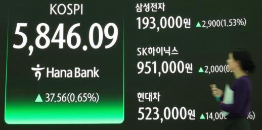 企业价值提升政策显效 韩国上市公司分红规模同比增15.3%