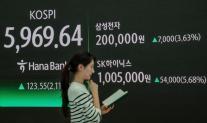 코스피 5969로 사상 최고…육천피 30p 남았다