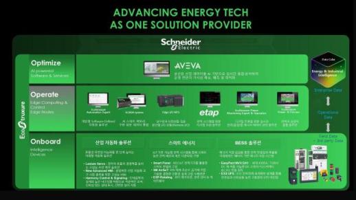 施耐德电气韩国发布工业自动化与智能能源一体化基础设施