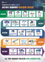 자율주행 2027년·UAM 2028년…국토부, 모빌리티 로드맵 현실성은  