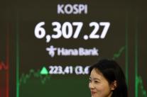 코스피 6307…육천피 돌파 하루 만에 6300 돌파