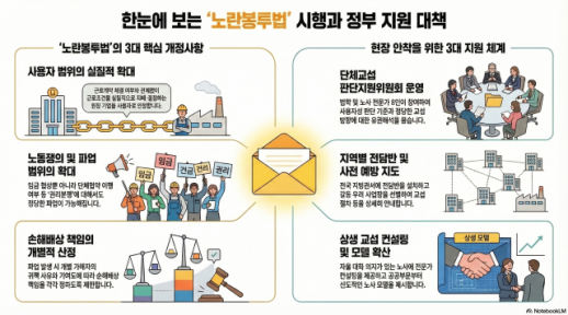 누가 진짜 사장인가…정부, 노란봉투법 시행 앞두고 유권해석 기준 마련