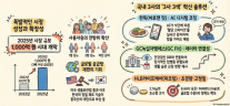 바늘 사라진 당뇨 관리…K-제약사들 1000억 혈당 시장 안방 사수