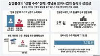 상반기 도시정비 시동 건 삼성물산…선별 수주로 강남권 실속 노린다