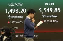 코스피, 1.14% 오른 5549.85 마감…원·달러 환율 3.8원↑