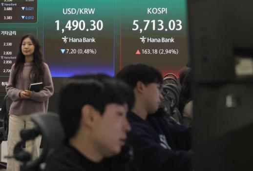 코스피, 2.92% 오른 5711.80 출발…원·달러 환율, 7.5원↓