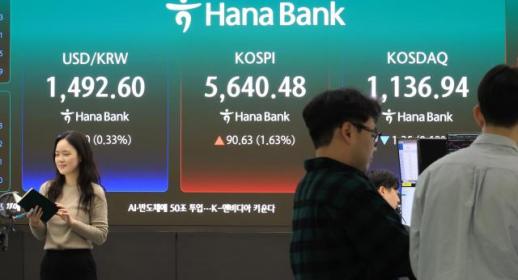 국제 유가 하락·젠슨 황 효과에 코스피 강세…1.63% 상승 마감