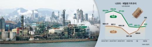 Korea Petrochemical Sector Exposed as Russia, Middle East Naphtha Supplies Tighten