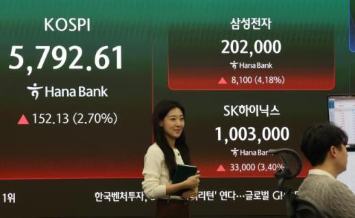 코스피, 2.24% 상승 출발…코스닥도 들썩