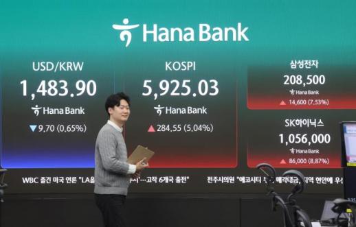 코스피, 5.04% 오른 5925.03 마감…다시 6000 눈앞
