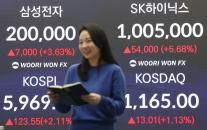 [사설] K-자본시장, 투기 억제보다 경제 체질부터 바로 세워야 한다