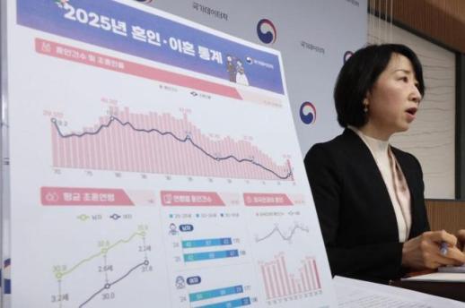 Young newlyweds drive marriage rates to rise for third straight year