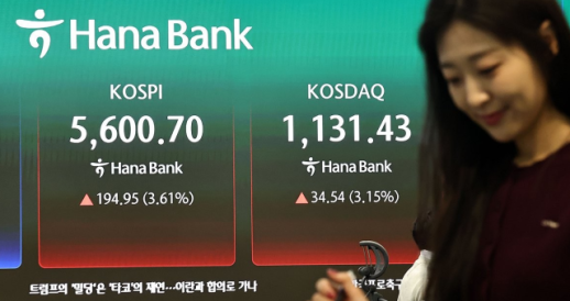 코스피, 중동 긴장 완화 기대에 4% 상승 출발…5600선 재진입
