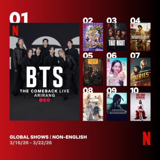 BTS回归直播登顶全球 奈飞加码纪录片延续热度