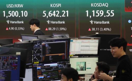 코스피, 미·이란 종전 기대감에 1.59% 올라…5642.21 마감