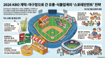 야구 보러 가니, 먹으러 가니? 1000만 관중 홀리는 야구장 맛 대전