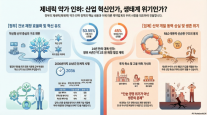 약가 45%로 내린다…제약사들 R&D 멈출 수도