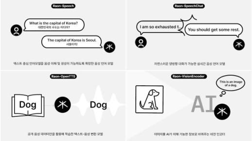 Krafton launches Raon AI brand, releases four open-source models