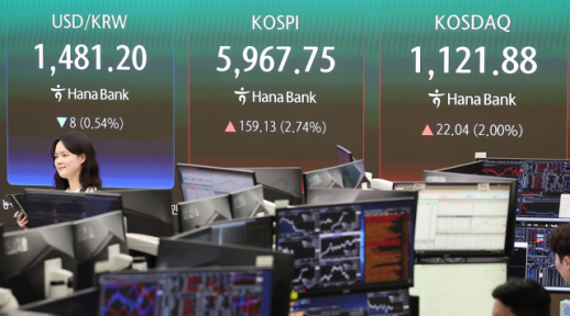 코스피 장중 6000선 돌파…미·이란 종전 낙관론에 5967.75로 상승 마감
