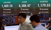 코스피, 2.72% 올라 6388.47 마감…종가 기준 최고치 경신