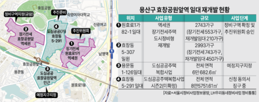 Yongsan’s Hyochang Park Front Station Redevelopment Advances on Floor-Area Incentives Despite ‘Cage Apartment’ Debate