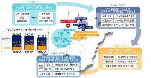 South Korea to Grant 10 Startup Cities Mega-Zone Regulatory and Funding Perks