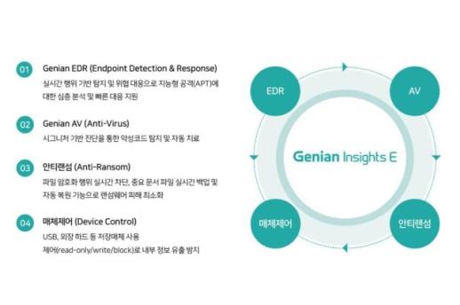 Genians Leads South Korea’s Public EDR Procurement Market for Seventh Straight Year