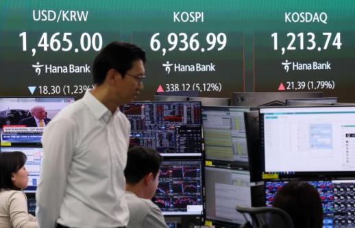 코스피 5.12% 급등하며 6900선 안착…반도체주가 상승 견인