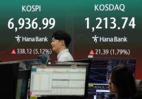 [사설] 코스피 6900 돌파, 주가보다 제도를 끌어올릴 때다