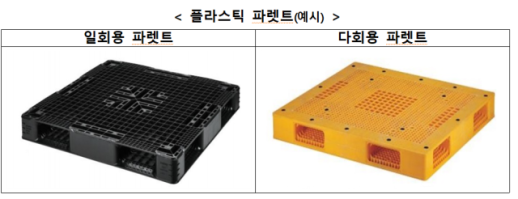 South Korea fines 18 plastic pallet firms 11.7 billion won for bid-rigging