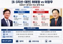 [6·3지방선거 대전] 4년 만의 리턴매치…10년 미래 건 진검승부