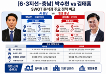 [6·3지방선거 충남] 중원 충남의 선택은…AI 대전환 vs 힘쎈 충남