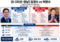 [6·3지방선거 경남] 부울경 메가시티 부활인가 도정 연속성인가