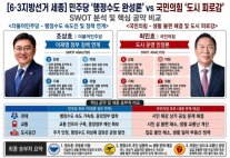 [6·3지방선거 세종] 조상호 행정수도 속도전 우세냐, 최민호 도시 안정론 반격이냐