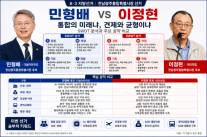 [6·3지방선거 광주] 민형배 통합 주도론 굳히기냐, 이정현 호남 견제론 반격이냐