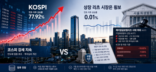 REIT Stocks Struggle Despite KOSPI Surge, Investors Urged to Differentiate