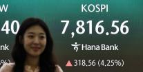 코스피, 오늘도 사상 최고치 경신…3.70% 오른 7775.31 출발
