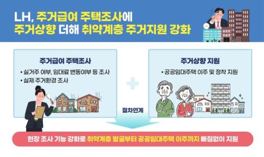 LH与观岳区合作实施综合住房福利项目