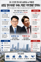 [6·3 인천 연수갑] 송영길 정치 복귀론 우세냐, 박종진 지역 변화론 반격이냐