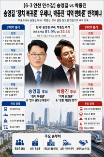 [6·3 인천 연수갑] 송영길 정치 복귀론 우세냐, 박종진 지역 변화론 반격이냐