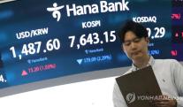 7999.67 찍었던 코스피, 2.3% 하락한 7643.15 마감