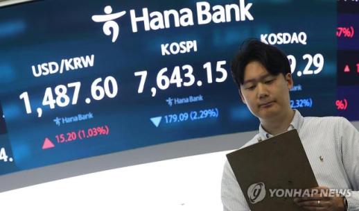 7999.67 찍었던 코스피, 2.3% 하락한 7643.15 마감