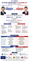 [6·3 경기 하남갑] 민주당 신도시 벨트 사수냐 국민의힘 생활밀착 반격이냐